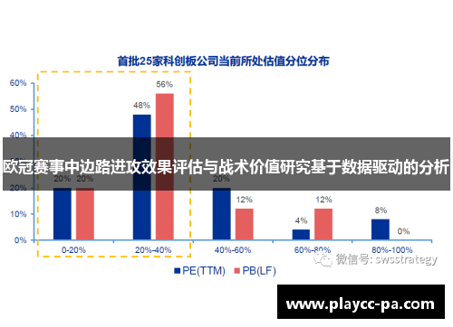 欧冠赛事中边路进攻效果评估与战术价值研究基于数据驱动的分析