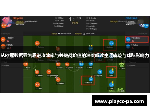 从欧冠数据看凯恩进攻效率与关键战价值的深度解读生涯轨迹与球队影响力