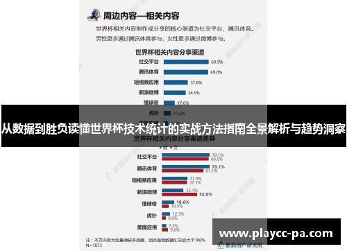 从数据到胜负读懂世界杯技术统计的实战方法指南全景解析与趋势洞察 从数据到胜负读懂世界杯技术统计的实战方法指南全景解析与趋势洞察